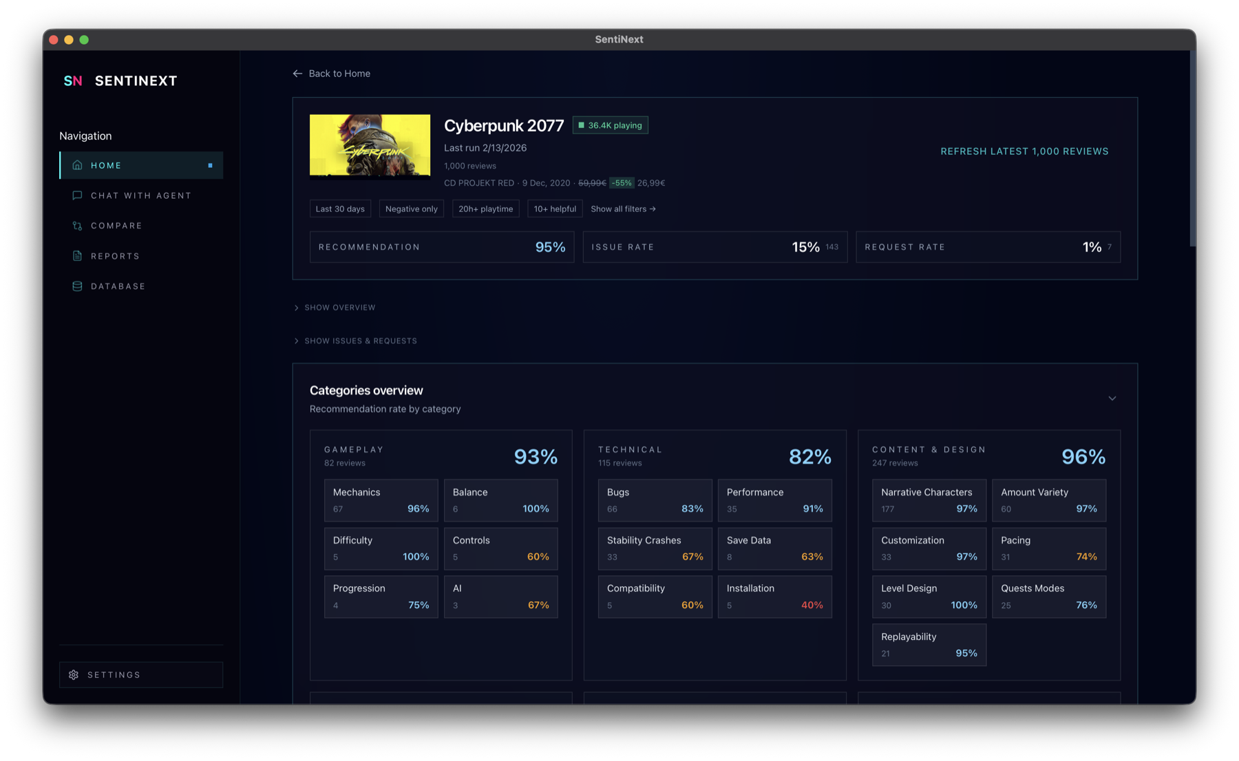 SentiNext dashboard showing review categories and issues